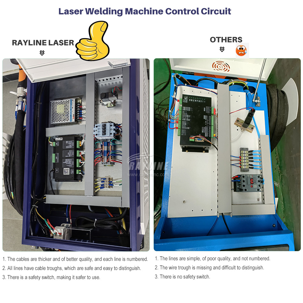 Laser Soldering Machine Handheld - Soudeuse laser à fibre RAYCUS Max